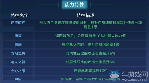 《奧拉星手游》金剛庫巴介紹