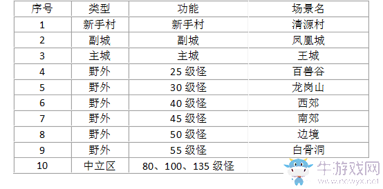 《綠色征途》世界地圖一覽