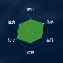 《綠茵之巔》拉莫斯球員特技詳解