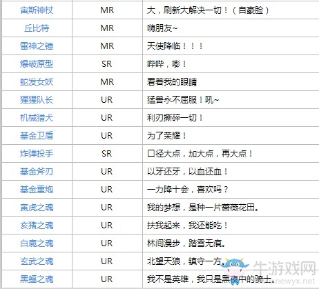 《魂器學(xué)院》開服魂器推薦攻略