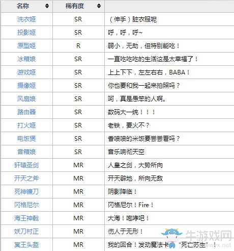 《魂器學(xué)院》開服魂器推薦攻略