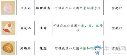 《軒轅劍：龍舞云山》琉璃會(huì)門派寶石搭配推薦