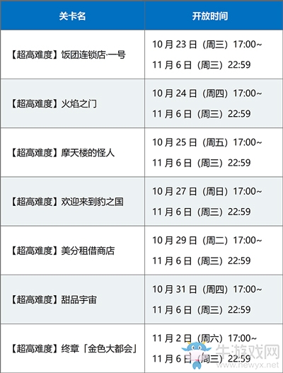 《Fgo》國(guó)服2019閃閃祭高難本攻略大全