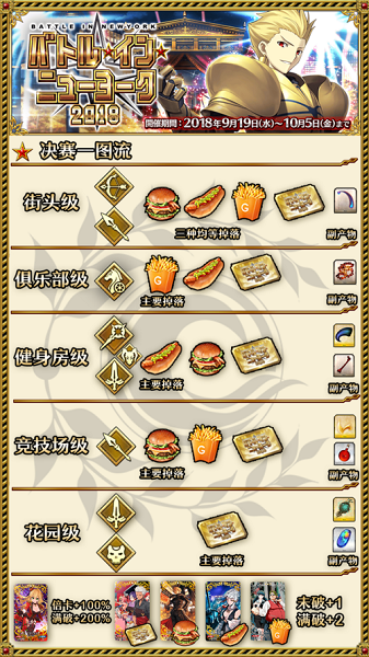 《Fgo》國服2019閃閃祭掉落攻略