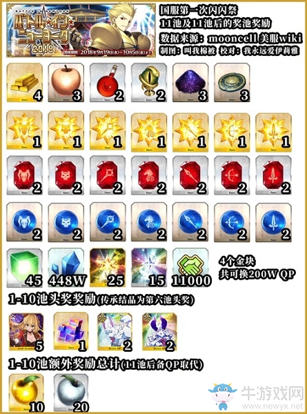 《Fgo》國服2019閃閃祭無限池材料一覽