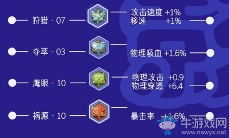 《王者榮耀》S17孤影魯班七號(hào)出裝銘文搭配