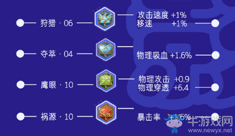 《王者榮耀》S17孤影狄仁杰出裝銘文搭配