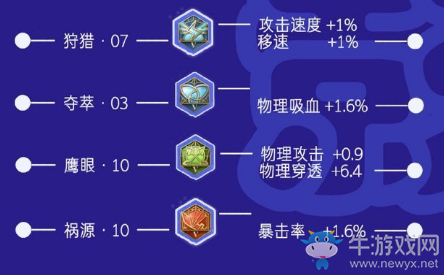 《王者榮耀》S17孤影雅典娜出裝銘文搭配