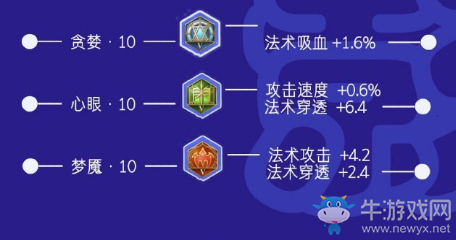 《王者榮耀》S17孤影小喬出裝銘文搭配