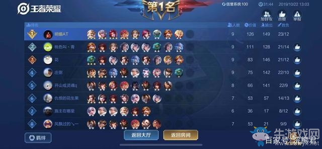 《王者模擬戰(zhàn)》無敵陣容搭配