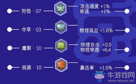 《王者榮耀》S17孤影孫尚香出裝銘文搭配