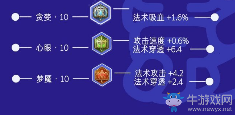 《王者榮耀》S17孤影諸葛亮出裝銘文搭配
