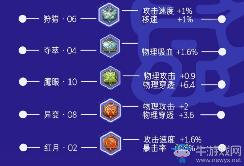 《王者榮耀》S17孤影李白出裝銘文搭配