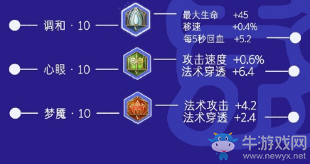 《王者榮耀》S17孤影王昭君出裝銘文搭配