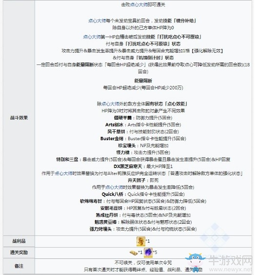 fgo閃閃祭高難Day6：BX本攻略