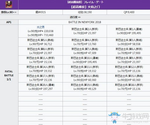 fgo閃閃祭高難Day2：列奧尼達(dá)本攻略