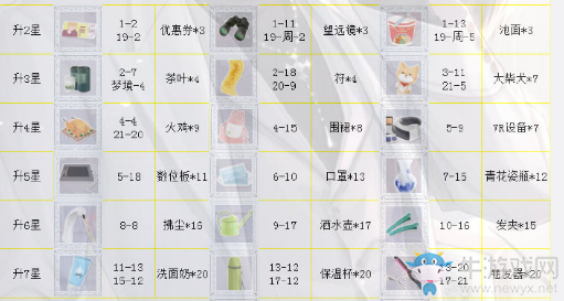 《戀與制作人》許墨SSR·永夜嘆息進化材料一覽