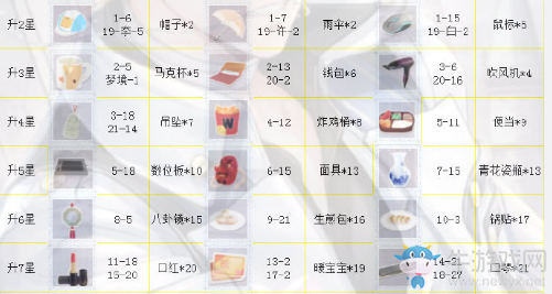 《戀與制作人》白起SSR·薄暮序曲進化材料一覽
