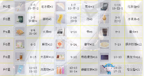 《戀與制作人》李澤言SSR·新月殘響進化材料一覽