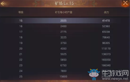 《魔法門之英雄無敵：王朝》主城資源采集技巧攻略