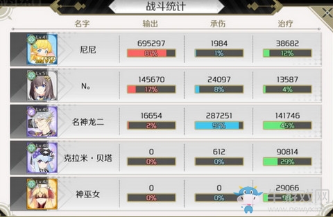 《造物法則2》初始角色推薦