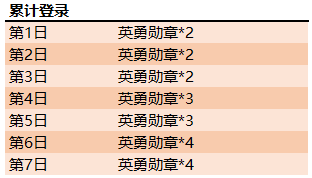 《王者榮耀》變身狂歡活動(dòng)