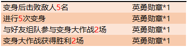 《王者榮耀》變身狂歡活動(dòng)