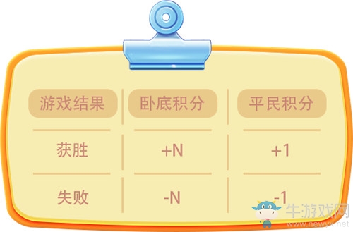 你想要的重磅攻略！《推理學(xué)院》積分等級全面解讀