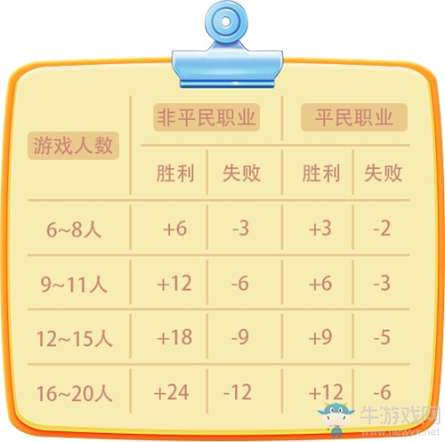 你想要的重磅攻略！《推理學(xué)院》積分等級全面解讀