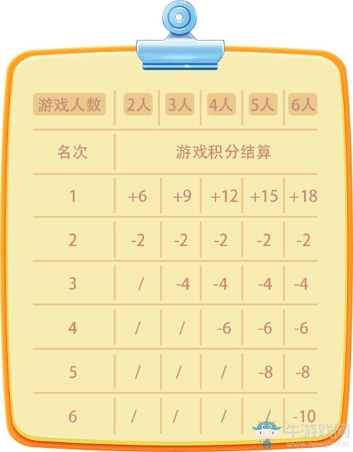 你想要的重磅攻略！《推理學(xué)院》積分等級全面解讀
