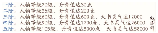 《軒轅劍：龍舞云山》金牌畫師養(yǎng)成方法攻略