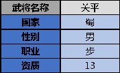 《領(lǐng)主榮耀》關(guān)平技能介紹