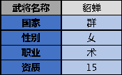 《領主榮耀》貂蟬技能介紹
