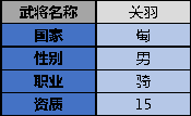 《領(lǐng)主榮耀》關(guān)羽技能介紹