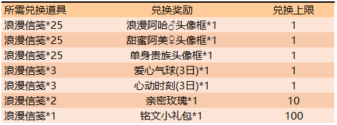 《王者榮耀》浪漫峽谷 送超萌頭像框