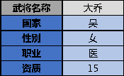 《領(lǐng)主榮耀》大喬技能介紹