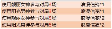 《王者榮耀》浪漫峽谷 送超萌頭像框