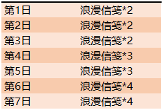 《王者榮耀》浪漫峽谷 送超萌頭像框