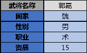 《領(lǐng)主榮耀》郭嘉技能介紹