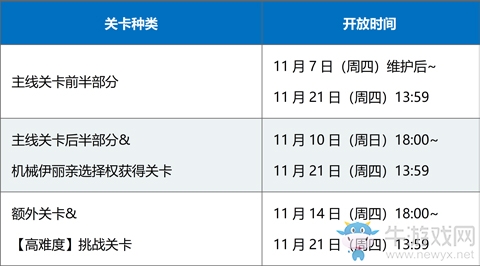 《fgo》萬圣節(jié)三期復(fù)刻配置攻略
