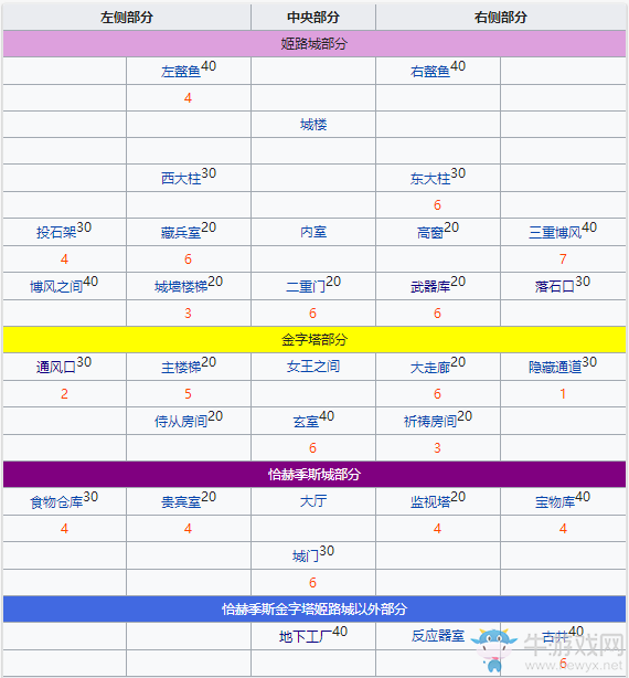 《fgo》萬圣節(jié)三期復(fù)刻南瓜系敵人在哪刷