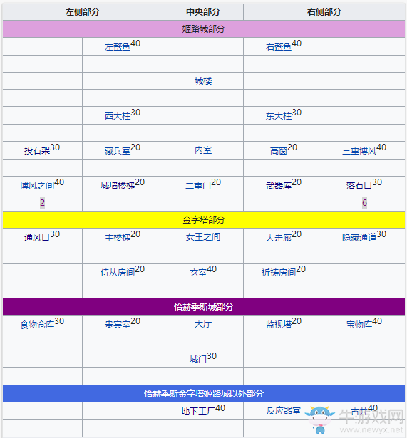 《fgo》萬(wàn)圣節(jié)三期復(fù)刻金屬稻草人在哪刷