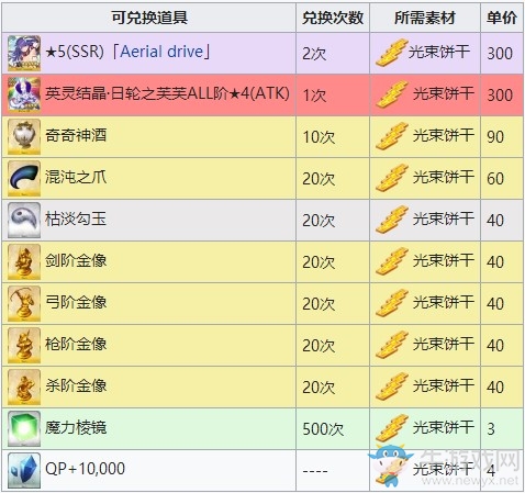 《fgo》萬圣節(jié)三期復刻商店