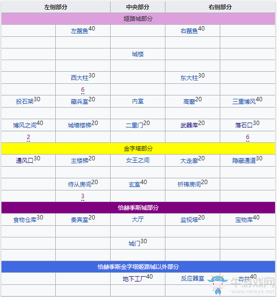 《fgo》萬(wàn)圣節(jié)三期復(fù)刻稻草人在哪刷