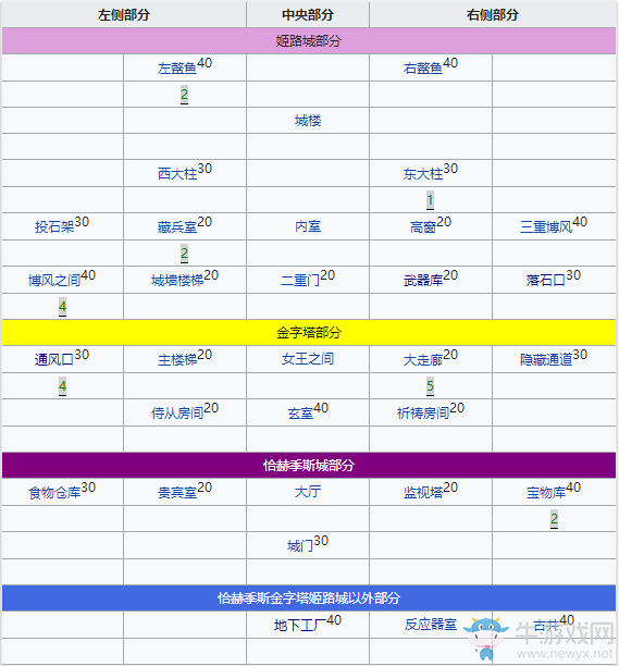 《fgo》萬圣節(jié)三期復(fù)刻無人機(jī)系敵人在哪刷