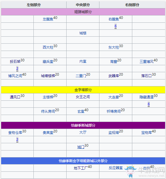 《fgo》萬圣節(jié)三期復(fù)刻自動(dòng)人偶在哪刷