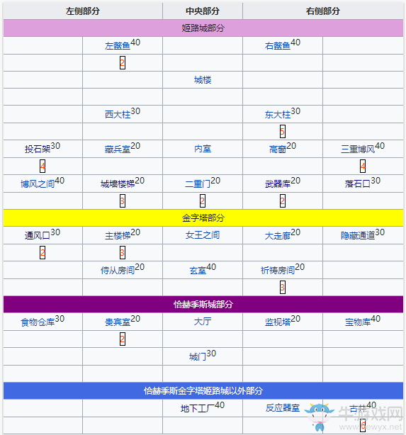 《fgo》萬圣節(jié)三期復(fù)刻南瓜騎士在哪刷