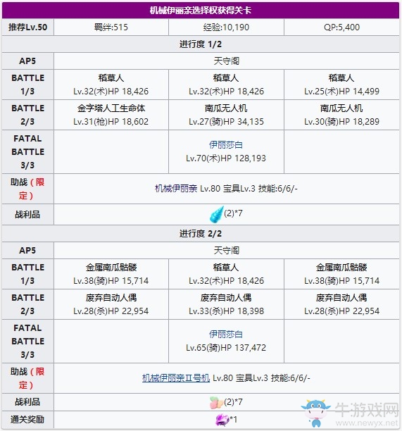 《fgo》萬圣節(jié)三期龍娘選擇本配置
