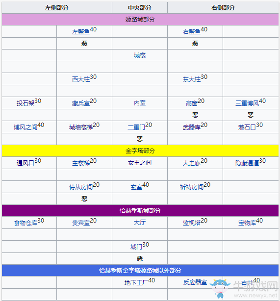 《fgo》萬(wàn)圣節(jié)三期復(fù)刻惡屬性在哪刷