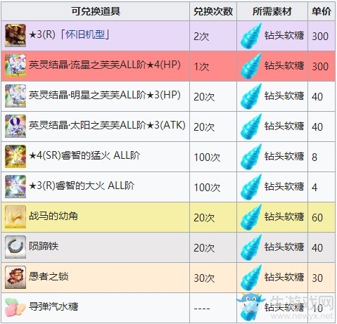 《fgo》萬圣節(jié)三期復刻商店